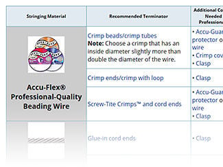 Suggested Terminators for Stringing Designs
